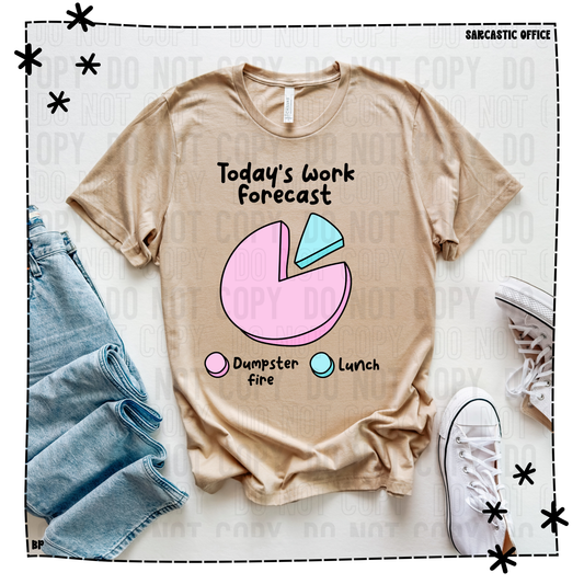 Today's Work Forecast